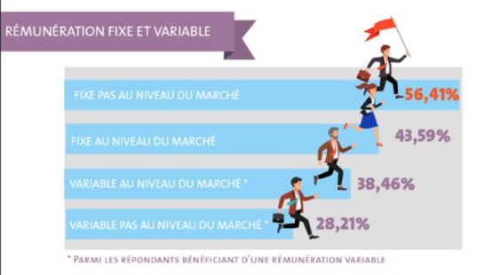 La LJA reprend l'infographie Fed Légal : Rémunération des juristes en bancassurance 